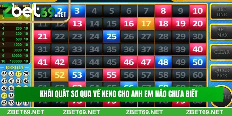 Khái quát sơ qua về Keno cho anh em nào chưa biết